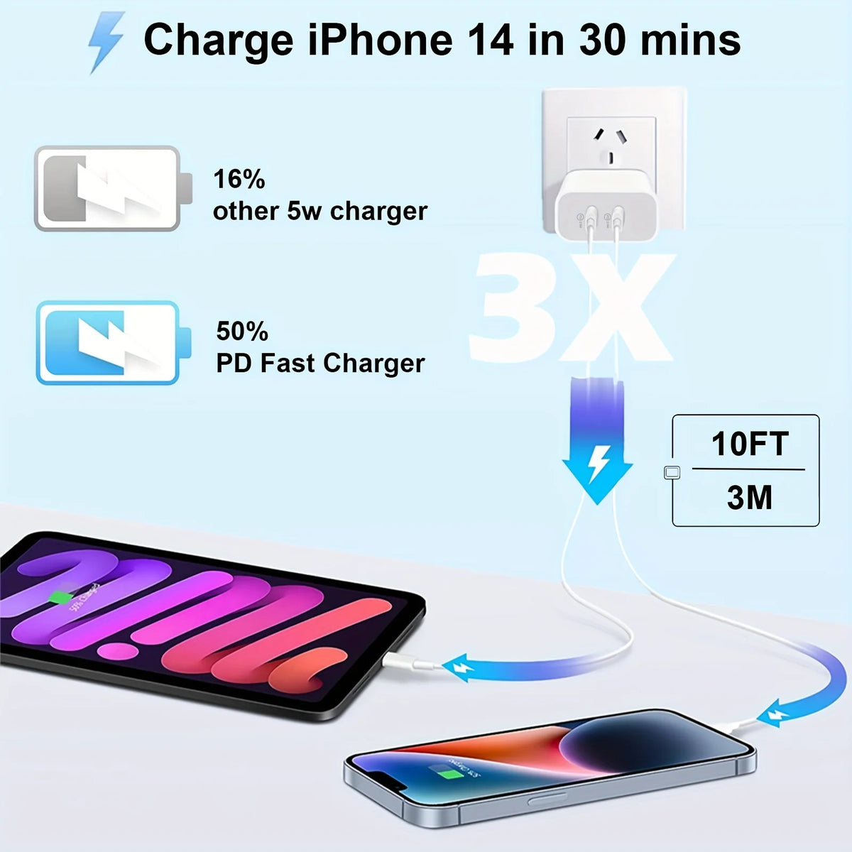 2 Pack 20W Dual Port Charger With Usbc Cable Included