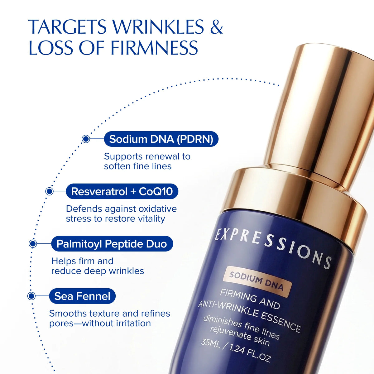 Expressions Wellness PDRN Collagen Anti Aging Skincare Set