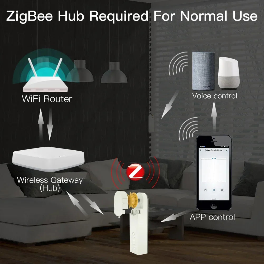Moes Zigbee Smart Motorized Roller Shade Drive Kit Voice Control