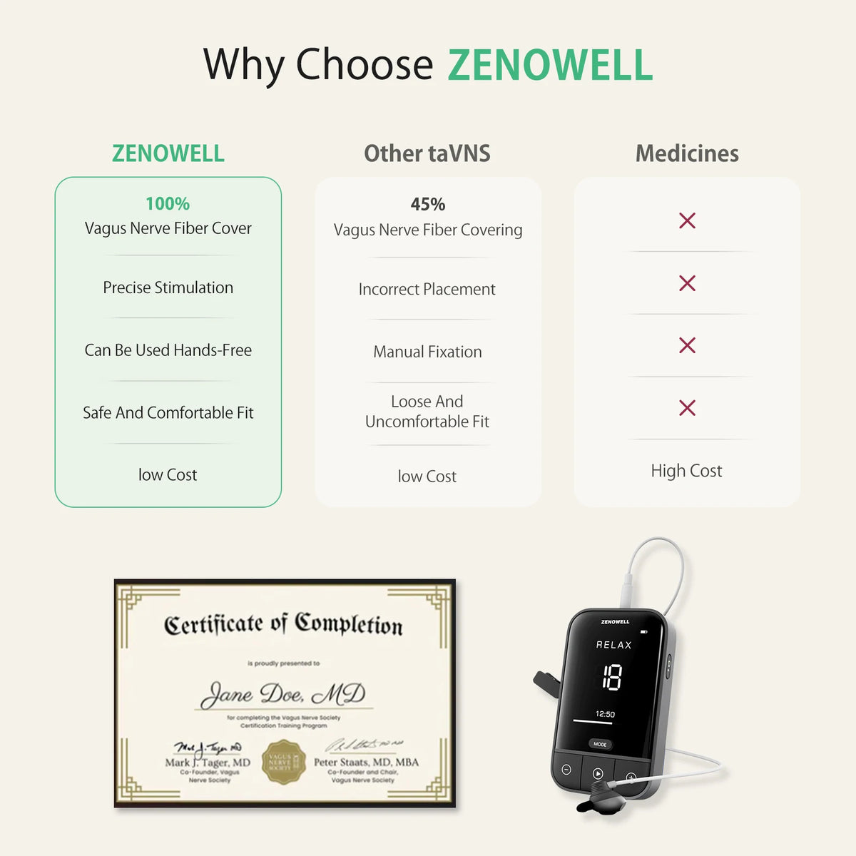 ZENOWELL Vagus Nerve Stimulation Device for Sleep and Calm